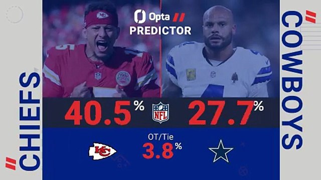 Kansas City Chiefs @ Dallas Cowboys - Opta Predictor
