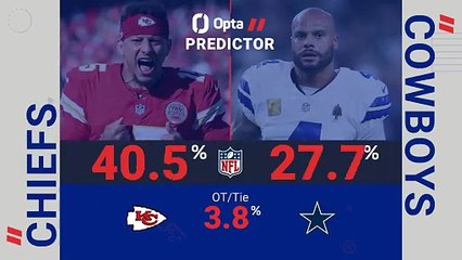 Kansas City Chiefs @ Dallas Cowboys - Opta Predictor