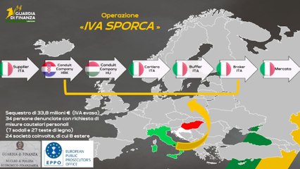 Frode "carosello", sequestro da oltre 33 milioni: operazione tra Italia e Croazia (26.11.25)
