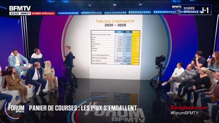 FORUM BFM - "Le beurre 42%, les œufs 61%, le sucre, 38%": Maxime, boulanger dans l'Oise, dévoile les chiffres de l'inflation de son commerce entre 2020 et 2025