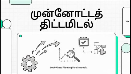 Lean Methods & Tools - 18 Lookahead planning basics (TA)