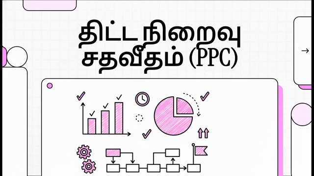 Lean Methods & Tools - 19 Percent Plan Complete (PPC) (TA)