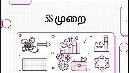 Lean Methods & Tools - 21 5S Methodology (Sort, Set in Order, Shine, Standardize, Sustain) (TA)