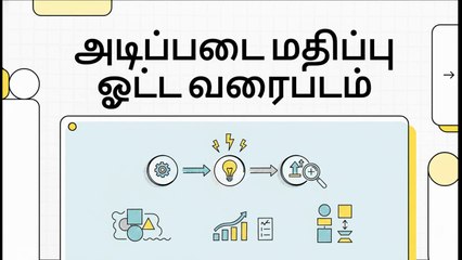 Lean Methods & Tools - 22 Basic Value Stream Mapping (VSM) (TA)