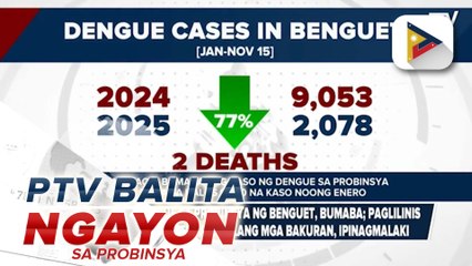 Kaso ng dengue sa probinsya ng Benguet, bumaba; paglilinis ng mga residente sa kanilang mga bakuran, ipnagmalaki