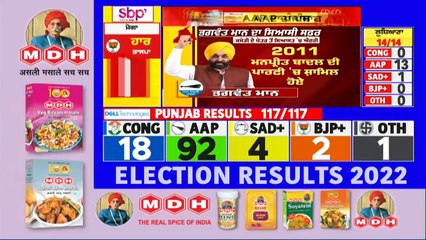 Bhagwant Mann ਦਾ ਕਾਮੇਡੀ ਤੋਂ ਸਿਆਸਤ ਤੱਕ ਦਾ ਸਫ਼ਰ  News18 Punjab