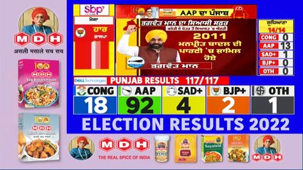 Bhagwant Mann ਦਾ ਕਾਮੇਡੀ ਤੋਂ ਸਿਆਸਤ ਤੱਕ ਦਾ ਸਫ਼ਰ  News18 Punjab