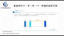 グローバル家庭用ウォーターサーバーのトップ会社の市場シェアおよびランキング 2026