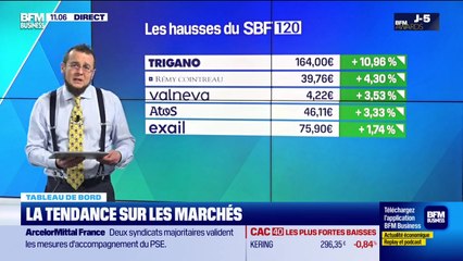 Le tableau de bord : Le CAC40 en léger recul - 27/11