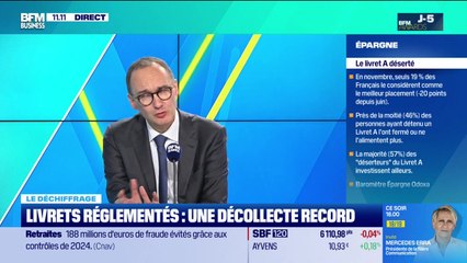 Le déchiffrage : Livrets réglementés, une décollecte record - 27/11