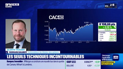 Alerte traders: les seuils techniques incontournables sur les marchés et les valeurs - 27/11
