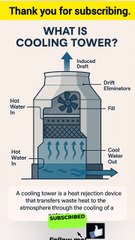 Cooling Tower Full Guide _ Working + Types + Problems & Solutions#CoolingTower #MechanicalEngineerin