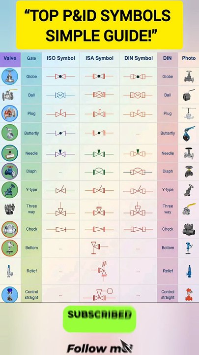Different Types of Piping Symbols _ P&ID Symbols Explained Simply#PipingSymbols #PID #MechanicalEngi