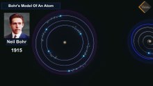 bohr model of an atom