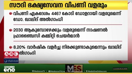 '2030 ആകുമ്പോഴേക്കും സൗദി ഭക്ഷ്യ സേവന വിപണി ഏകദേശം 4467 കോടി ഡോളറായി വളരും'