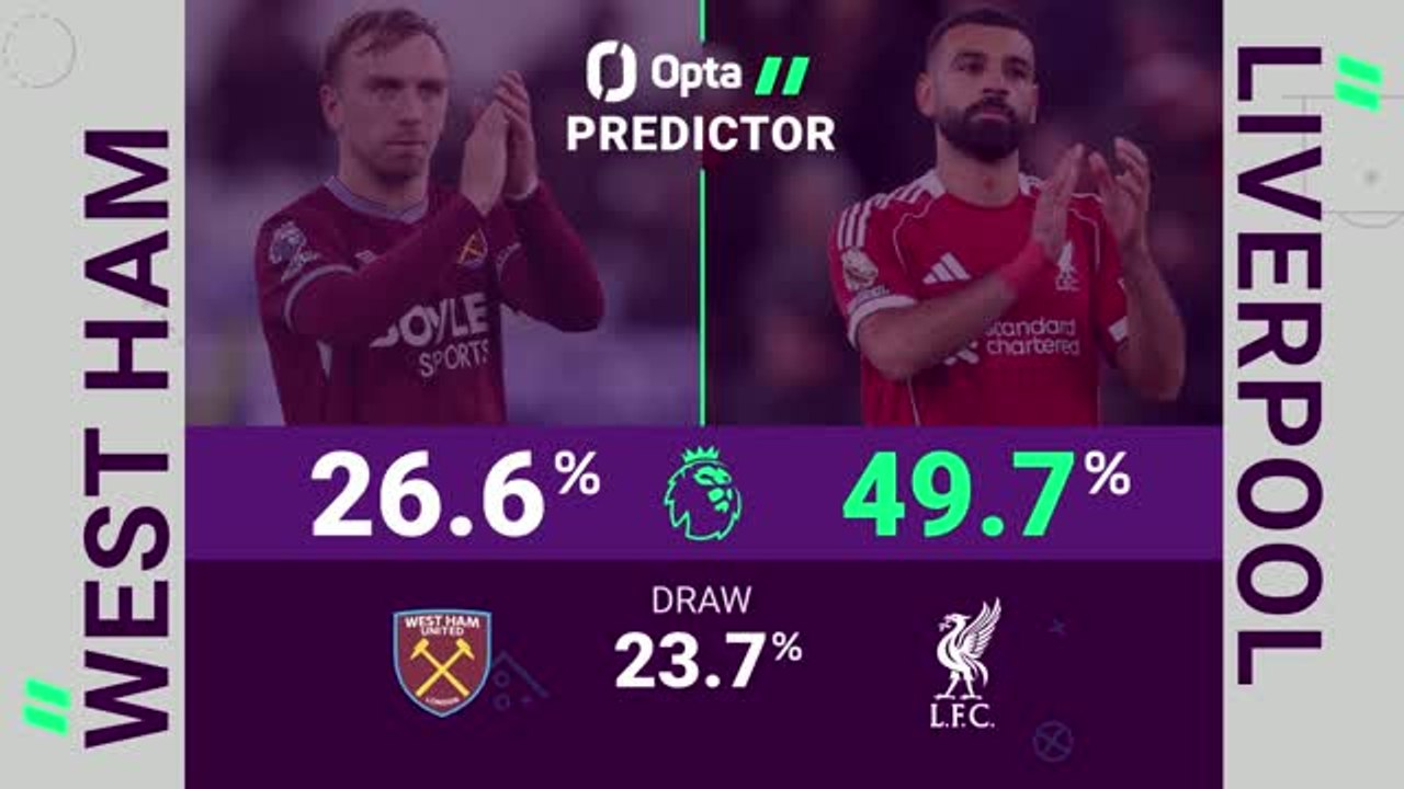 West Ham v Liverpool - Opta Predictor
