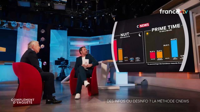Révélation : Le Complément d'enquête anti-CNews a coupé en catastrophe, hier soir, un passage se basant sur le rapport de RSF contesté par l'ARCOM, mais a tout même montré les chiffres à l'antenne