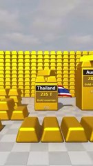 🏆 Top 20 Countries with the Largest Gold Reserves | Gold Stacks Comparison