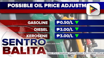 Malakihang rollback sa presyo ng mga produktong petrolyo, nakaamba sa susunod na linggo ayon sa DOE