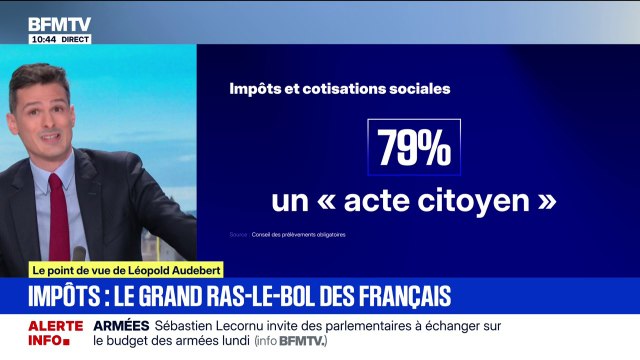 ÉDITO - Pour 79% des Français s'acquitter des impôts et des cotisations sociales est un acte citoyen