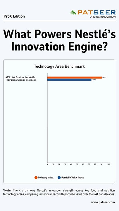 What Powers Nestlé’s Innovation Engine