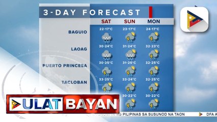 Magandang panahon sa malaking bahagi ng bansa, asahan ayon sa PAGASA