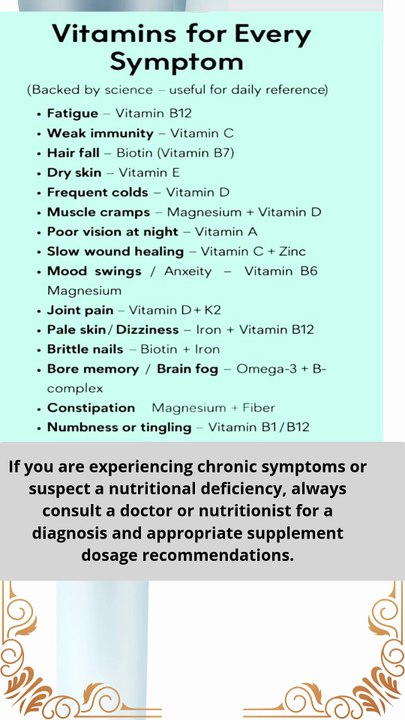 vitamins for every symptom