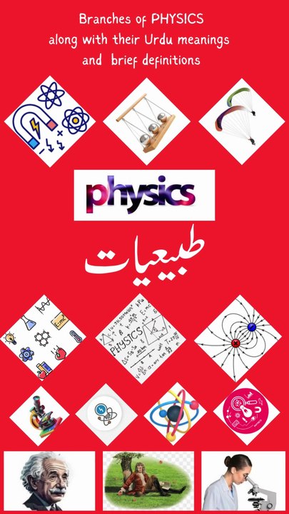 Branches of PHYSICS along with their Urdu meanings and brief definitions