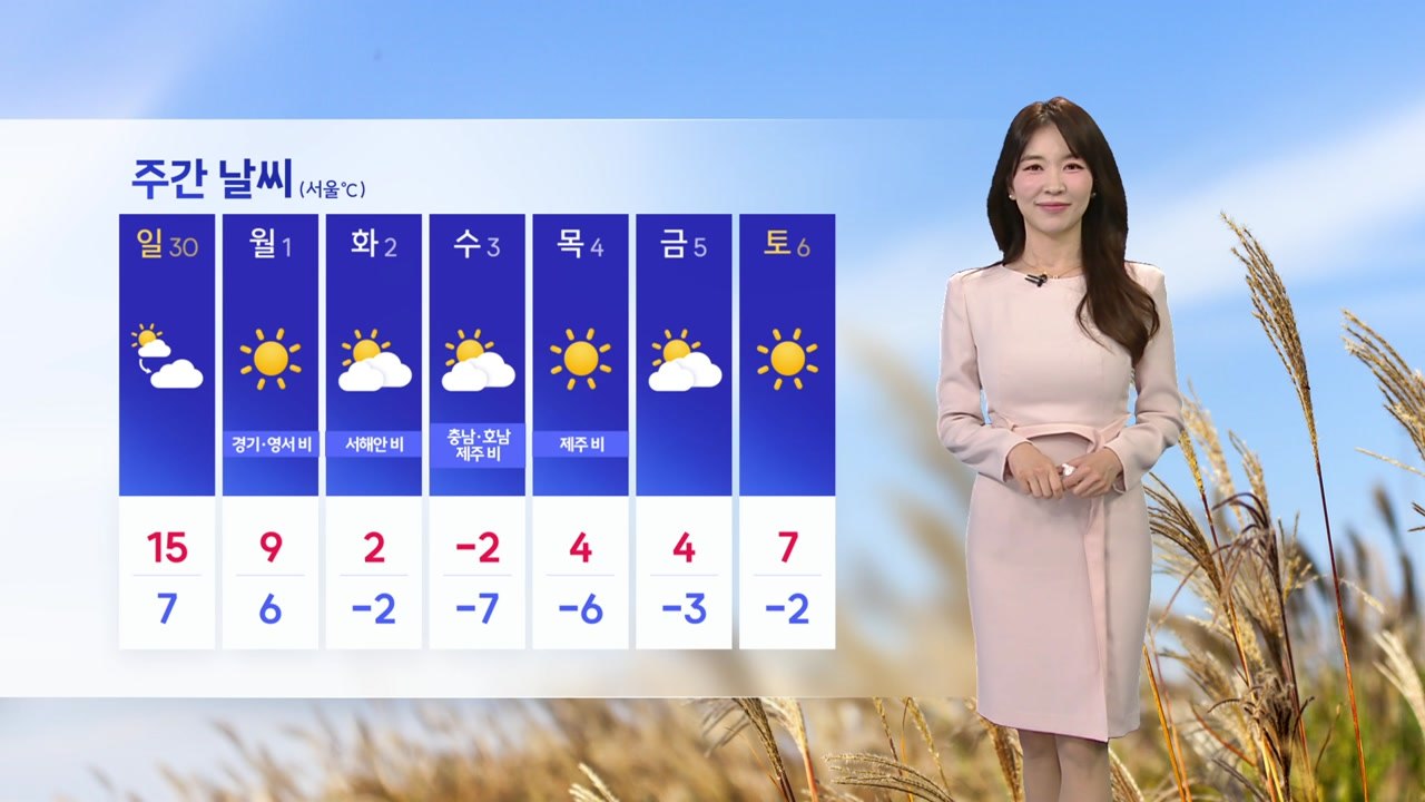 [날씨] 낮부터 추위 누그러져...밤사이 수도권 비 조금 / YTN