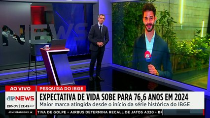 Expectativa de vida no Brasil sobe para 76,6 anos