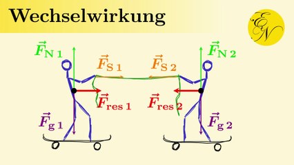 Wechselwirkungsprinzip | Drittes Newtonsches Gesetz