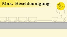 Maximale Beschleunigung eines Zuges