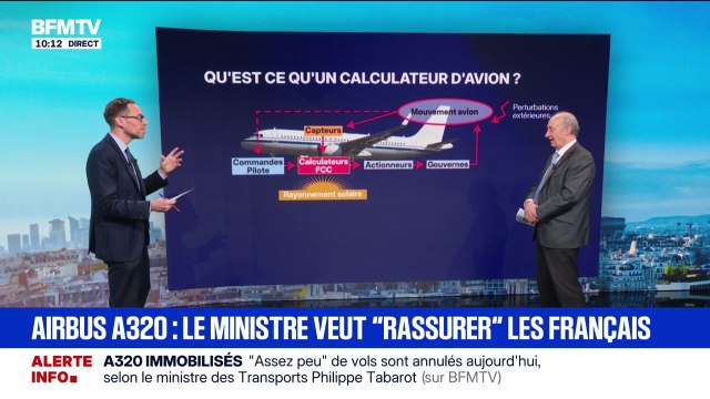 Airbus A320: un logiciel de commandes vulnérable aux radiations solaires