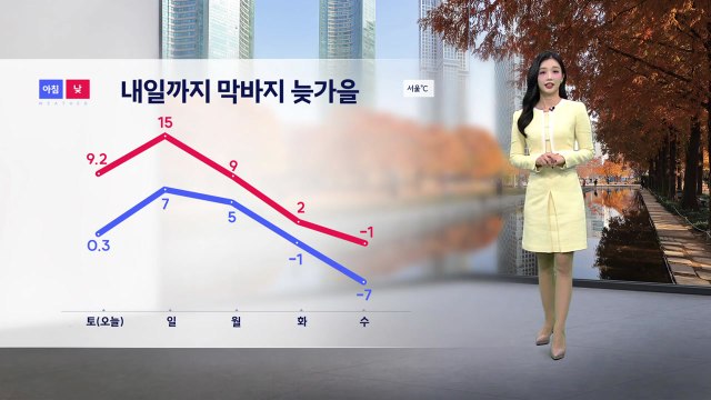 [날씨] 내일 포근한 날씨...중서부·전북에 초미세먼지 농도 '나쁨' / YTN