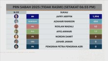 [TIDAK RASMI] Keputusan setakat 6:50 PM