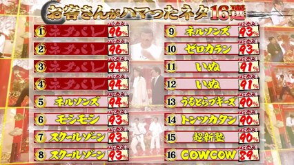 ネタパレ2025年日11月29日お客さんがハマったショートコント16選！！