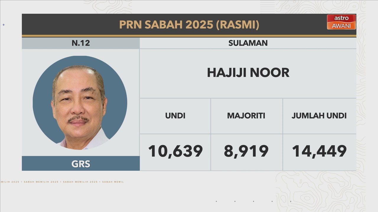 [RASMI] Keputusan N.12 Sulaman, N.01 Banggi , N.34 Lumadan, N.35 Sindumin & N.53 Sekong