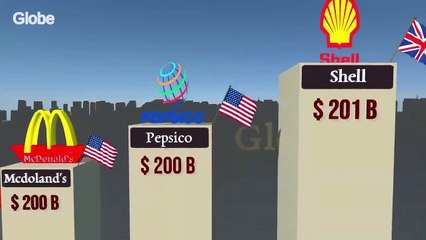 Top RICHEST COMPANIES Of The World 2025