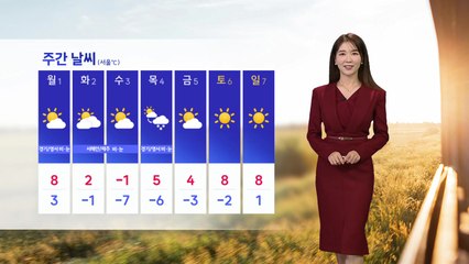 [날씨] 낮부터 추위 누그러져...밤사이 수도권 비 조금 / YTN