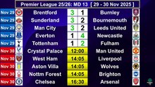 Premier League Results Today [MD 13] – Updated EPL Table Standings (2025/26)