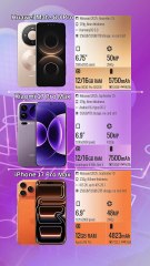 Huawei Mate 80 Pro vs Xiaomi 17 Pro Max vs iPhone 17 Pro Max