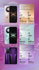 Huawei Mate 80 Pro vs Mate 80 Pro Max vs Mate 80 RS Ultimate
