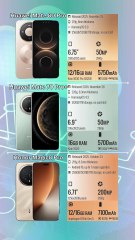 Huawei Mate 80 Pro vs Huawei Mate 70 Pro+ vs Honor Magic8 Pro