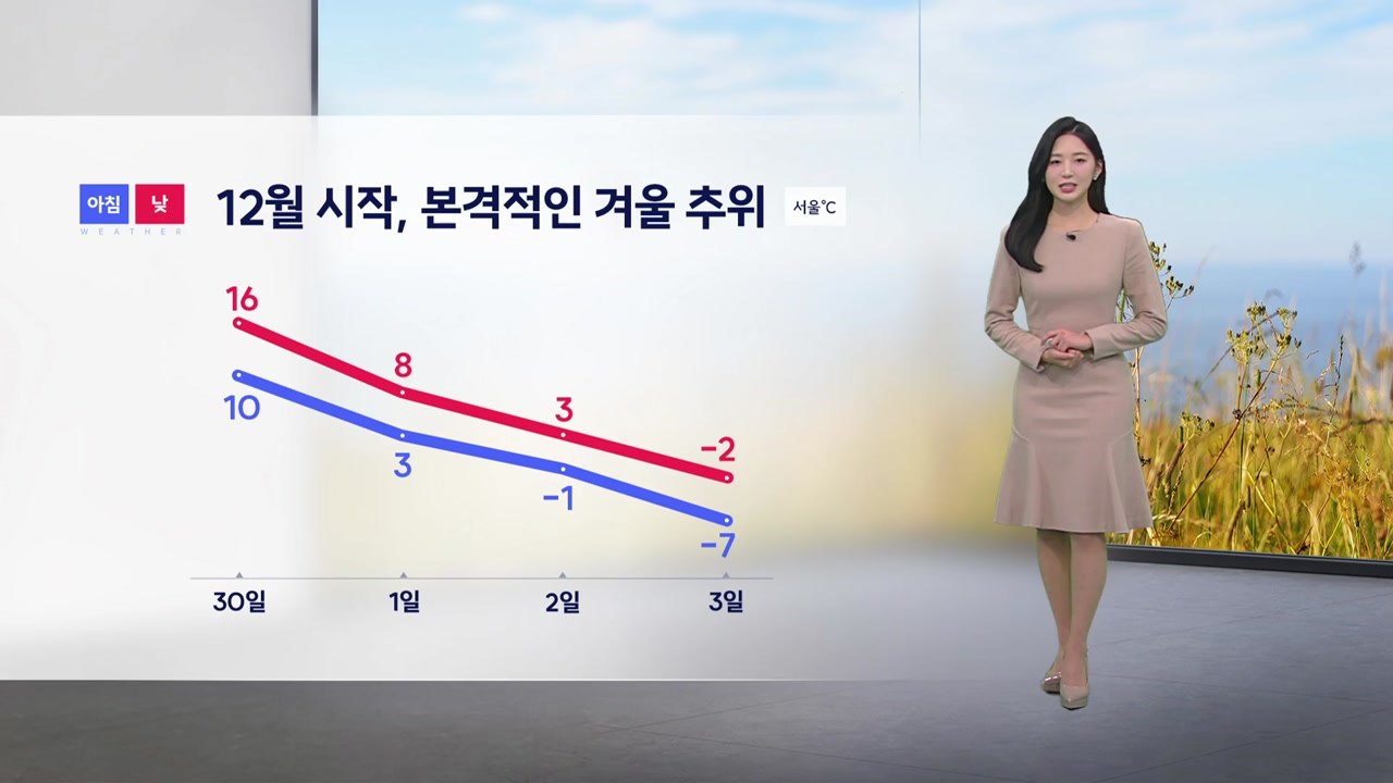 [날씨] 본격적인 겨울 추위 시작...대부분 낮에도 10도 안팎 / YTN
