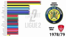 Statistiques du Football : Ligue 2 All Winners (1932-2024)