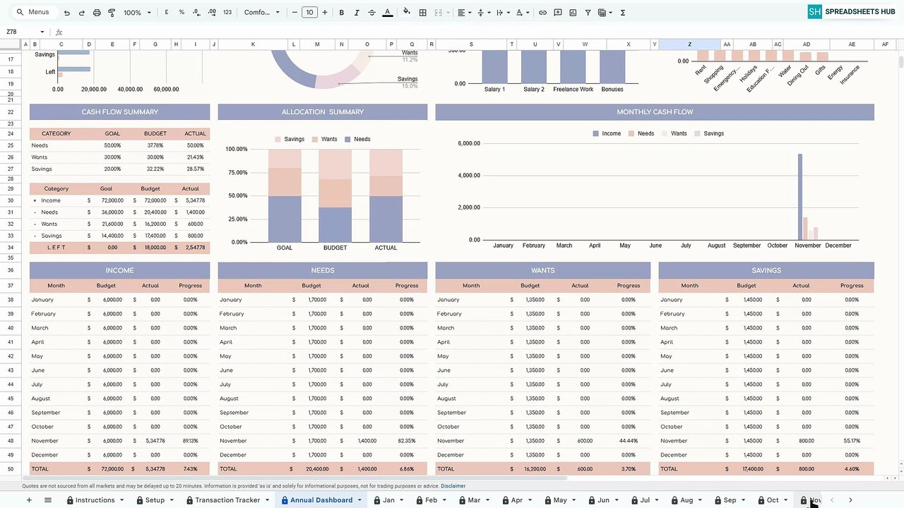 How to Use the Annual 50/30/20 Budget Spreadsheet | Step-by-Step Guide