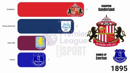 Statistiques du Football : Premier League All Winners (1889-2025)