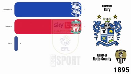 Statistiques du Football : EFL Championship All Winners (1889-2025)