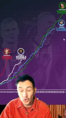 😱 On assiste à quelque chose d’absolument terrifiant… #haaland #mbappé #messi #cristiano