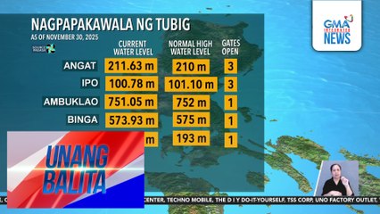 Weather update as of 7AM (December 1, 2025) | Unang Balita